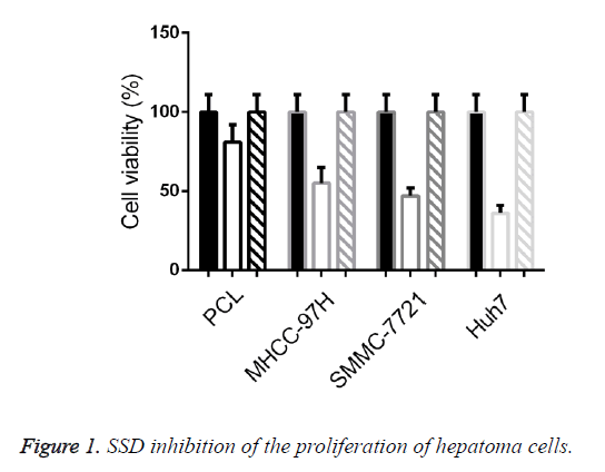 biomedres-SSD-inhibition