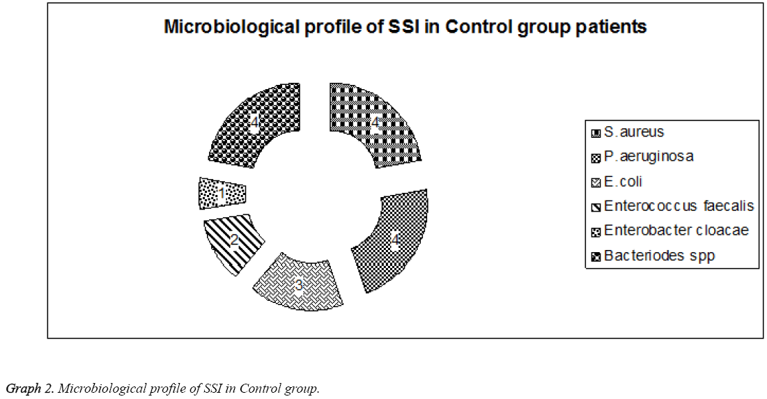 biomedres-SSI-Control-group