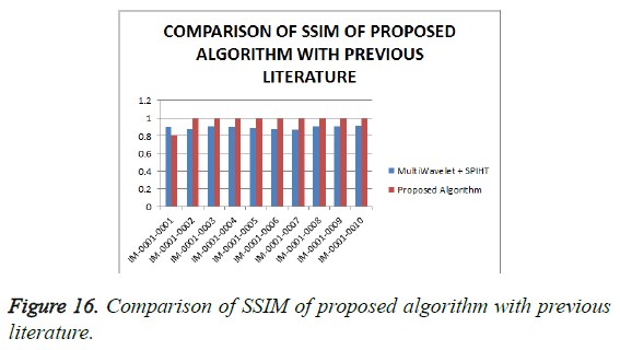 biomedres-SSIM-proposed-algorithm