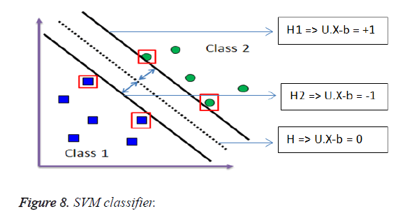 biomedres-SVM-classifier