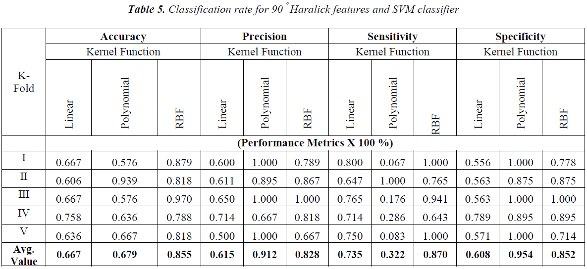 biomedres-SVM-classifier