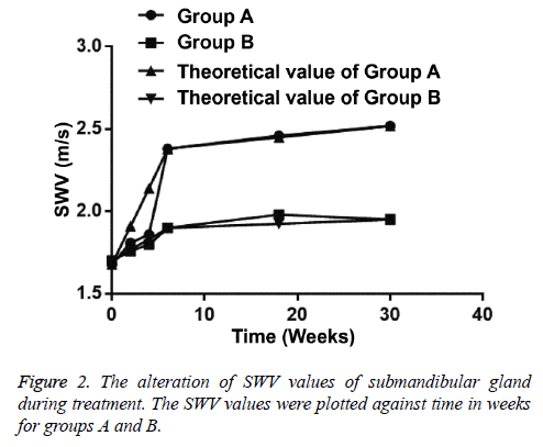 biomedres-SWV-values