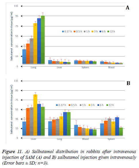 biomedres-Salbutamol-distribution