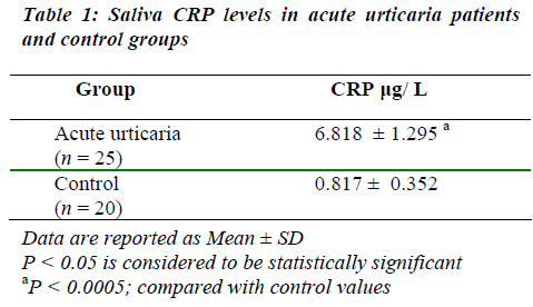 biomedres-Saliva-CRP