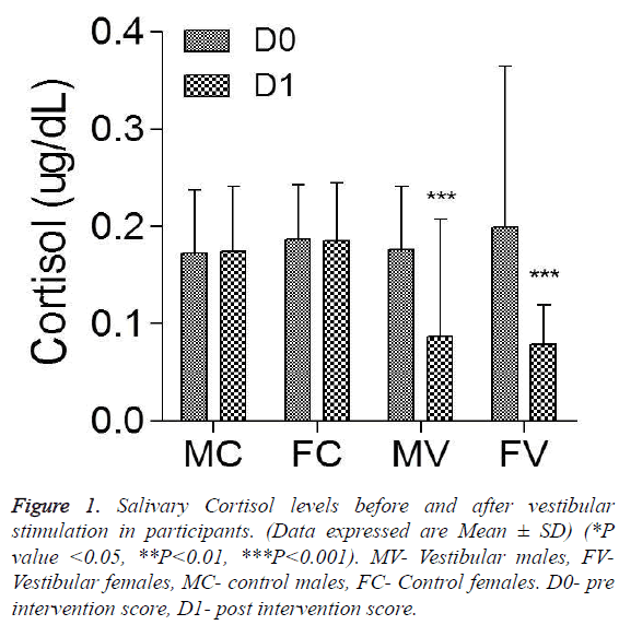 biomedres-Salivary-Cortisol