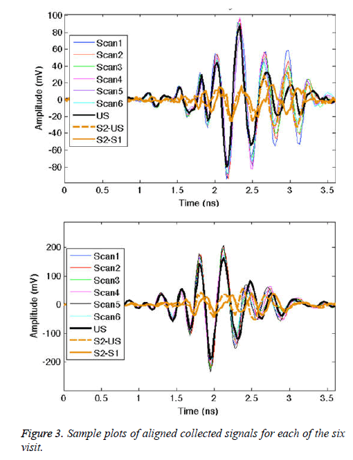 biomedres-Sample-plots