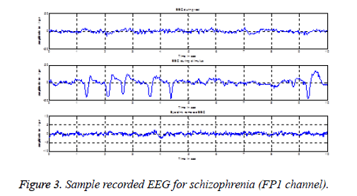 biomedres-Sample-recorded