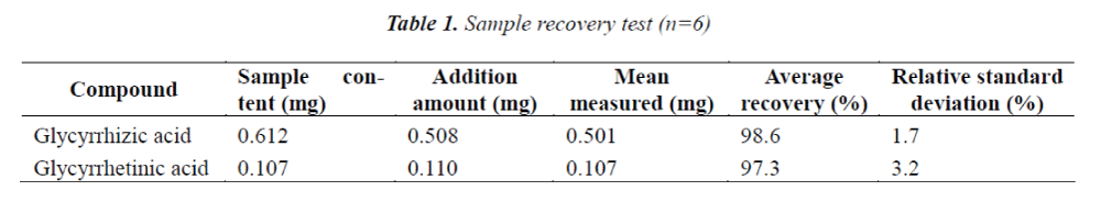 biomedres-Sample-recovery-test