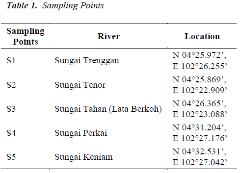 biomedres-Sampling-Points