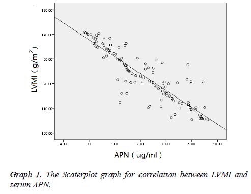 biomedres-Scaterplot-graph