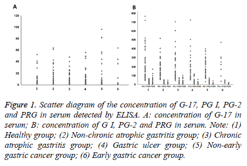 biomedres-Scatter-diagram