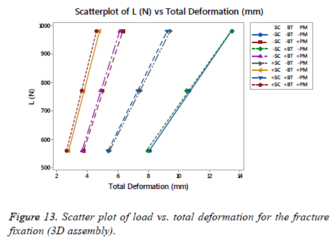 biomedres-Scatter-plot