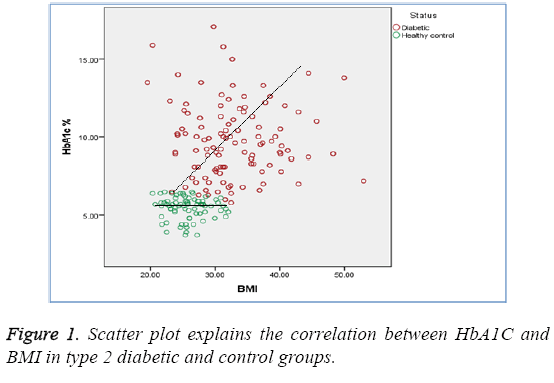 biomedres-Scatter-plot-explains