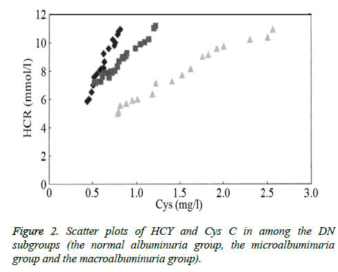 biomedres-Scatter-plots