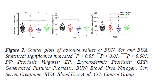 biomedres-Scatter-plots