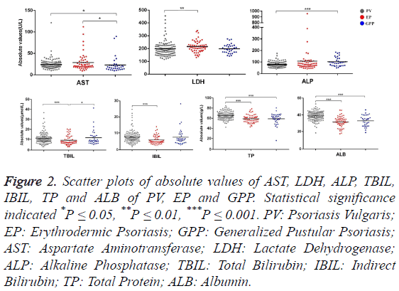 biomedres-Scatter-plots-absolute