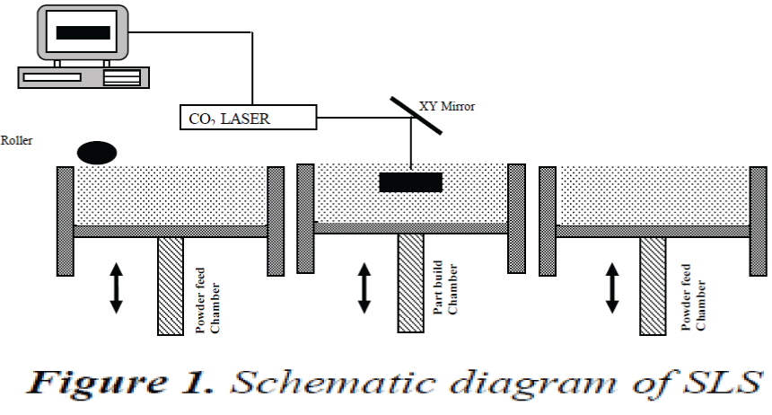 biomedres-Schematic-diagram-SLS