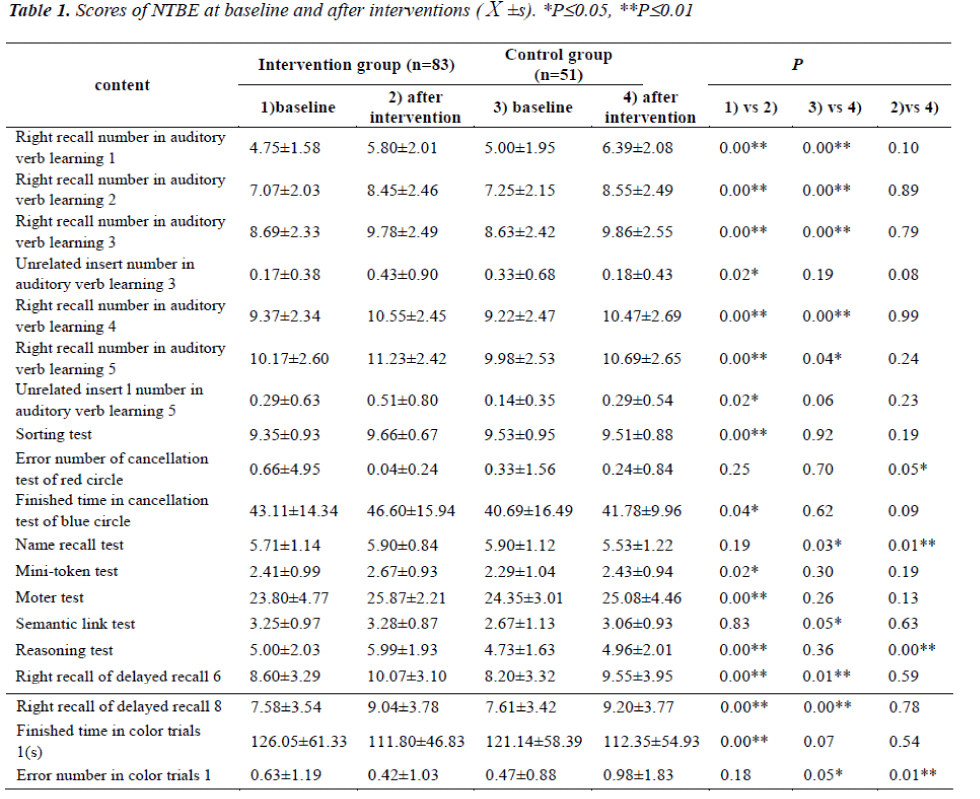 biomedres-Scores-NTBE