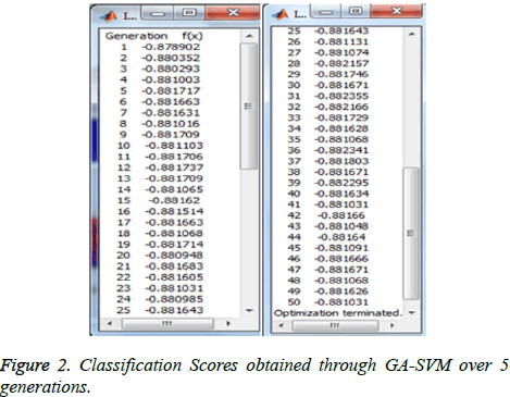 biomedres-Scores-generations