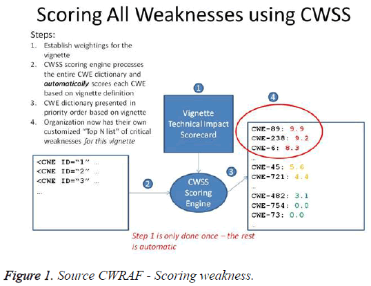 biomedres-Scoring-weakness