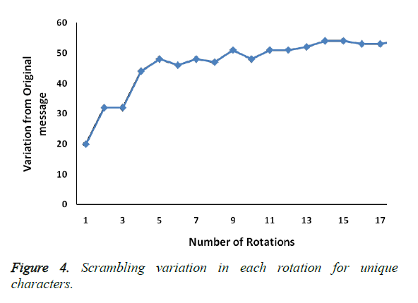 biomedres-Scrambling-variation