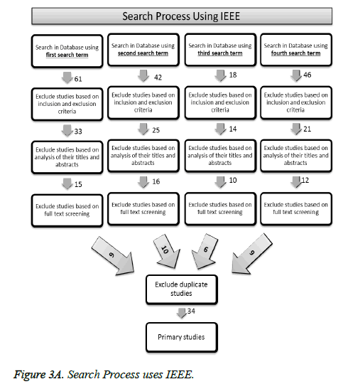 biomedres-Search-Process