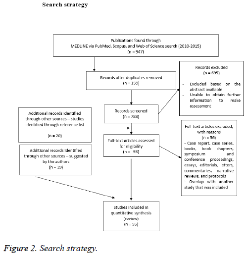 biomedres-Search-strategy