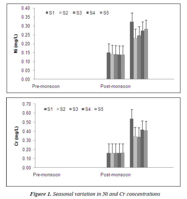 biomedres-Seasonal-variation