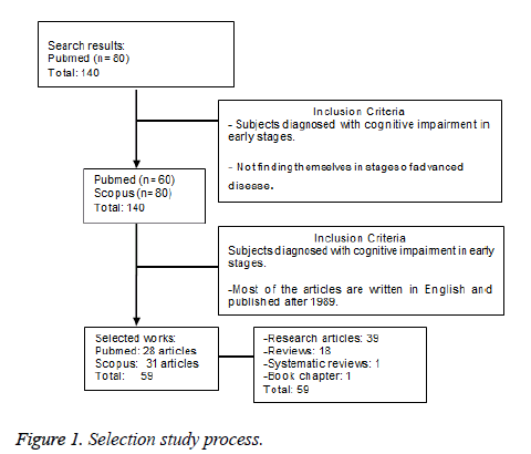 biomedres-Selection-study