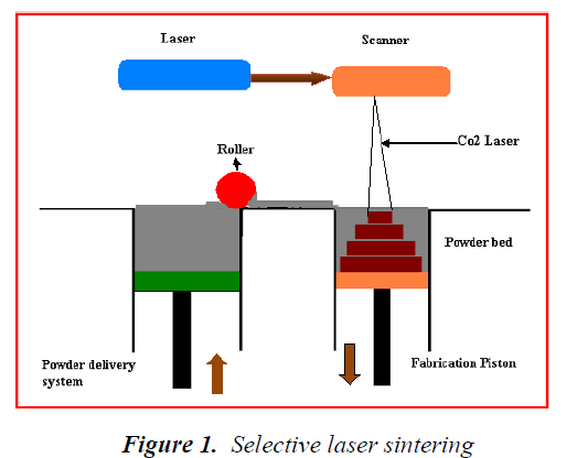 biomedres-Selective-laser