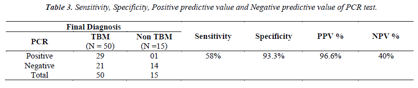 biomedres-Sensitivity-Specificity