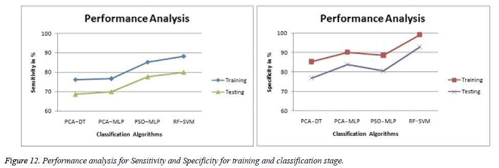 biomedres-Sensitivity-Specificity-training