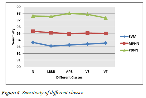 biomedres-Sensitivity-classes