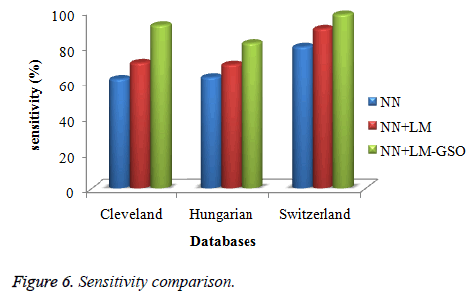 biomedres-Sensitivity-comparison