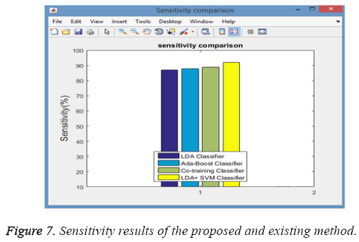 biomedres-Sensitivity-results-proposed