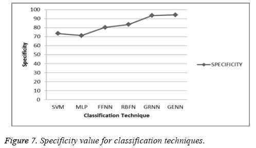 biomedres-Sensitivity-value