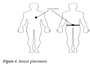 biomedres-Sensor-placement