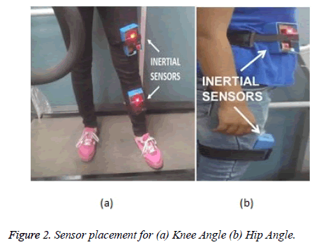 biomedres-Sensor-placement