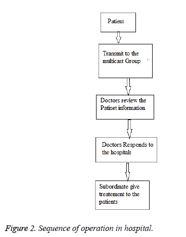 biomedres-Sequence-operation