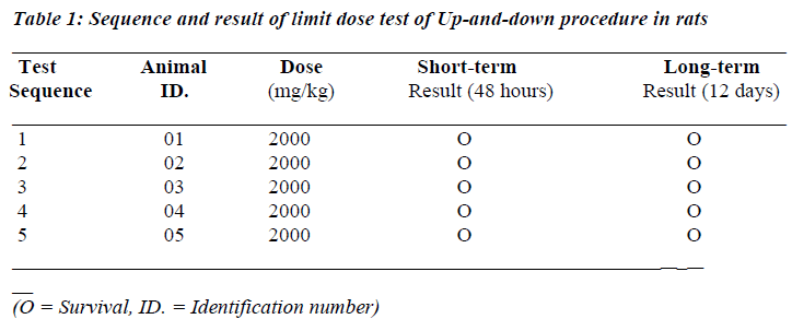 biomedres-Sequence-result-limit