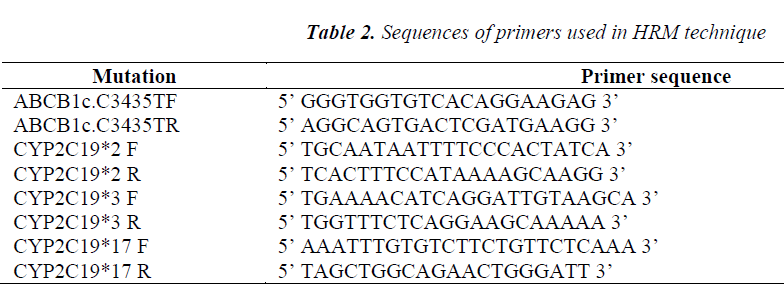 biomedres-Sequences-primers