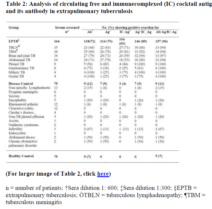 biomedres-Sera-dilution