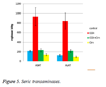 biomedres-Seric-transaminases