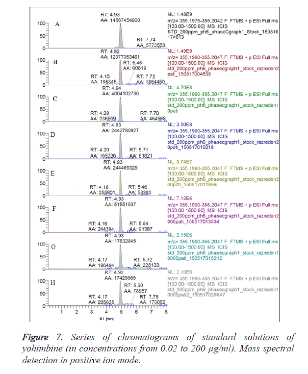 biomedres-Series-chromatograms