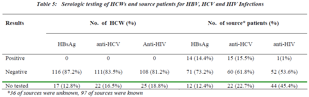 biomedres-Serologic-testing-HCWs