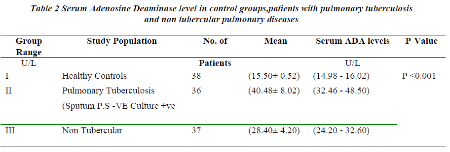 biomedres-Serum-Adenosine-Deaminase