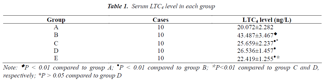 biomedres-Serum-LTC4-level