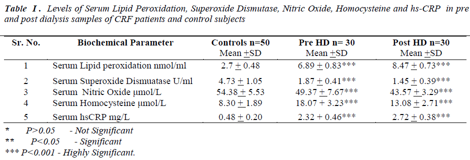 biomedres-Serum-Lipid-Peroxidation