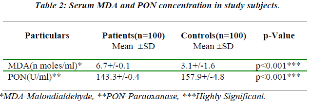 biomedres-Serum-MDA-PON