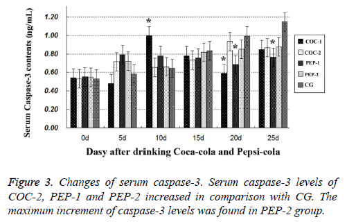 biomedres-Serum-caspase